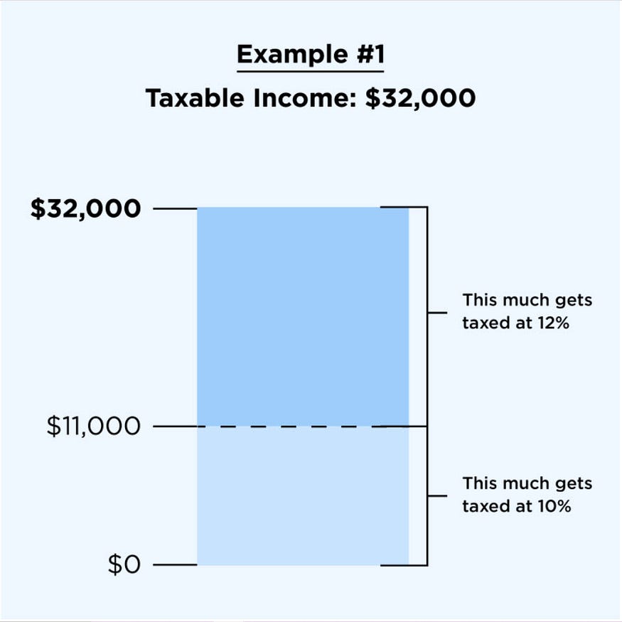 Navigating the 2023–2024 Tax Landscape: Understanding Federal Income 