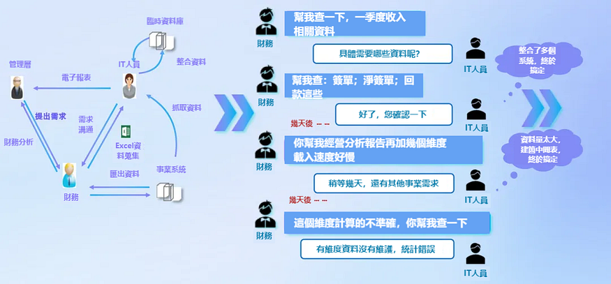 構建財務數位化核心能力，這套方法論不得不看！