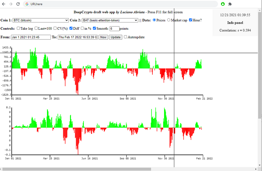 Elements for User-Tailored Web Apps for Interactive Visualization and Analysis of Cryptocurrency Data