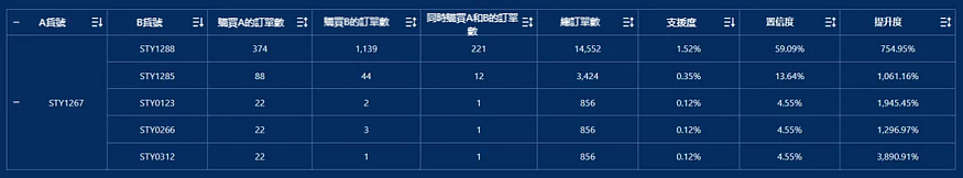 小白必看:經典的六種資料分析法這套案例都有! 小白必看:經典的六種資料分析法這套案例都有!
