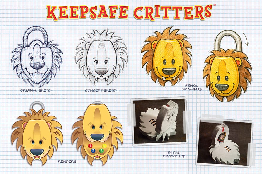 A graph paper layout showing the design progression of a lion-faced padlock. Includes hand-drawn sketches, colored pencil versions, vector renders, and two photos of foamcore prototypes labeled “Initial Prototype.”