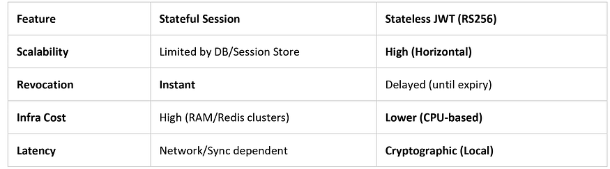 Cryptographic Strategy: HS256 vs. RS256