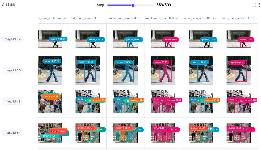 Compare and Evaluate Object Detection Models From TorchVision