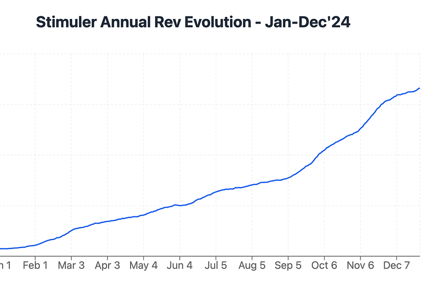 Stimuler Annual Rev Evolution