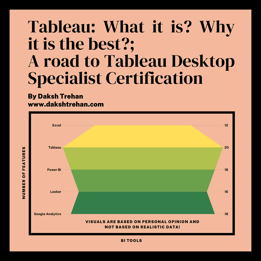 Tableau: What it is? Why it is the best? A road to Tableau Desktop Specialist Certification (with Sample Questions)