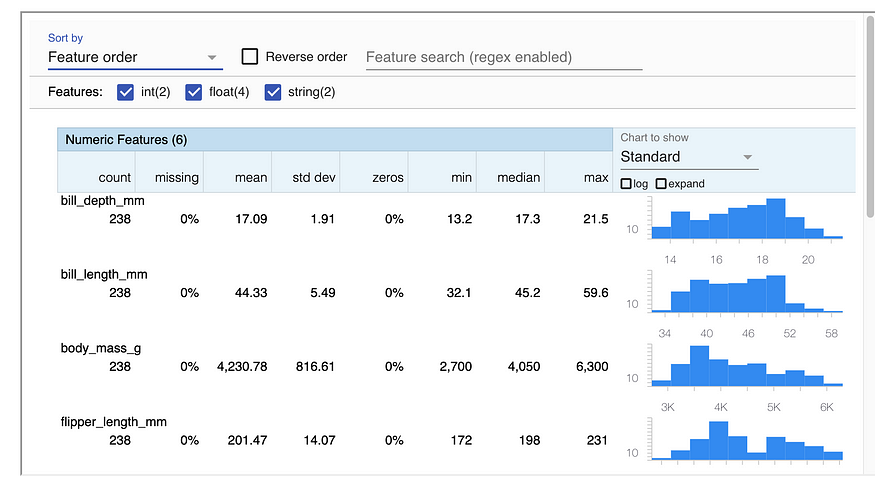 StatsGen for numeric features on train split