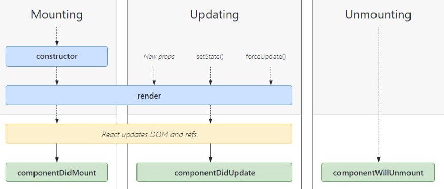 React JS — Some Fundamental Topics | by Minhazul Hasan Sohan | Medium