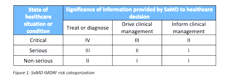 SaMD? We need AaMD! The Algorithm as A Medical Device