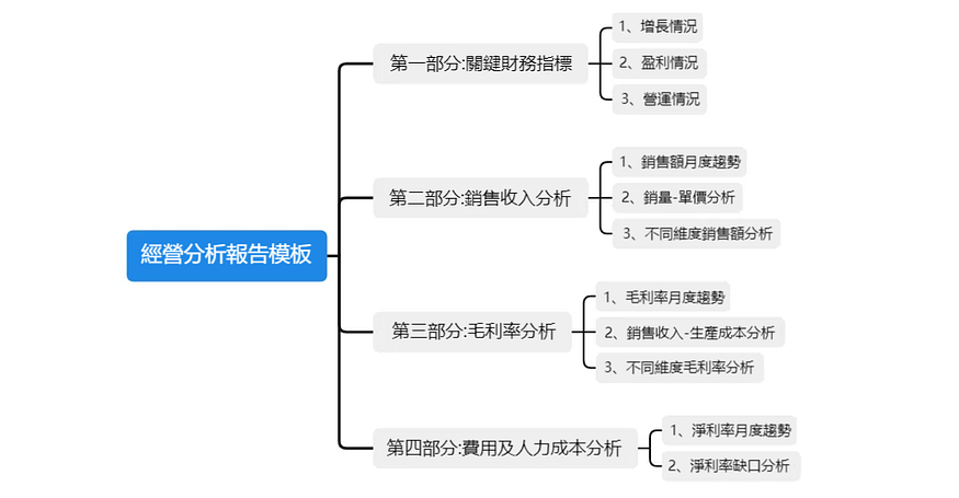這才是主管想要的經營分析報告，而不是“純念PPT會”