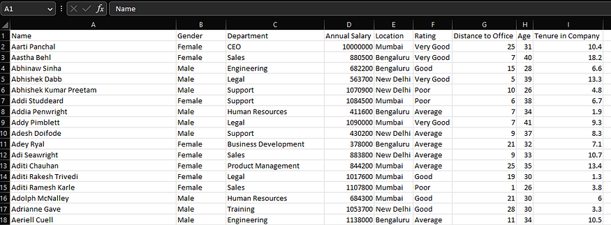 Sample data from “HR Case Study”Sample data from “HR Case Study”