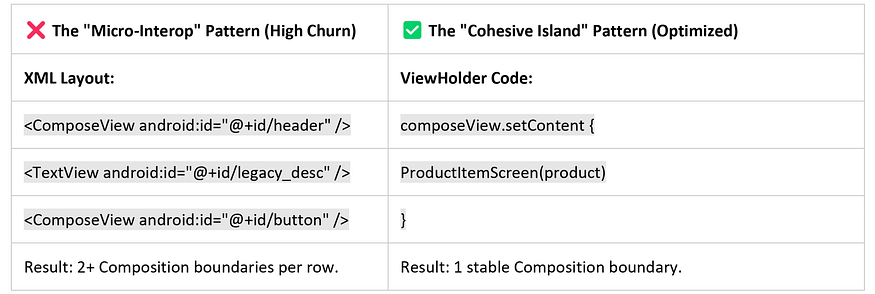 The Contrast: Micro vs. Cohesive Interop