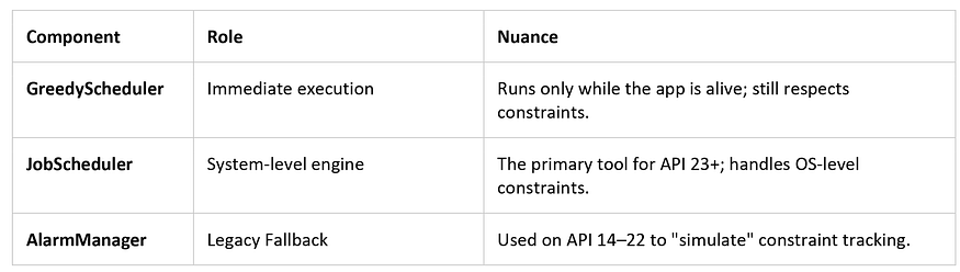 Orchestrators: JobScheduler vs. GreedyScheduler