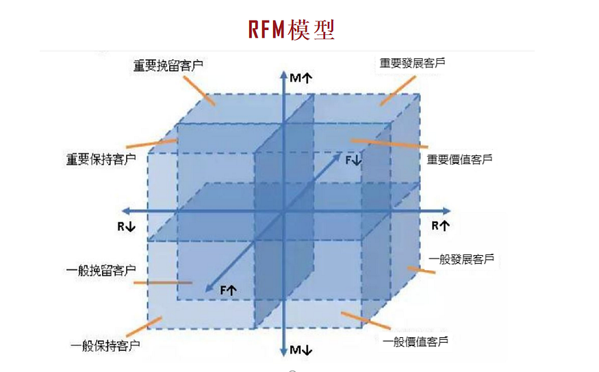 8大資料分析思維,解決90%的分析困境 8大資料分析思維,解決90%的分析困境