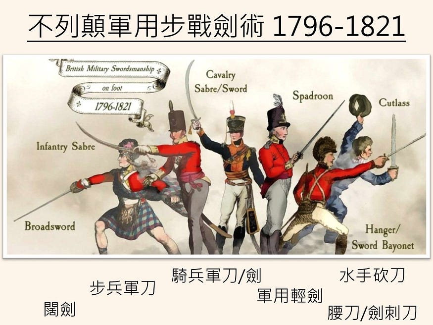 早期英式軍刀使用的兵器的圖解