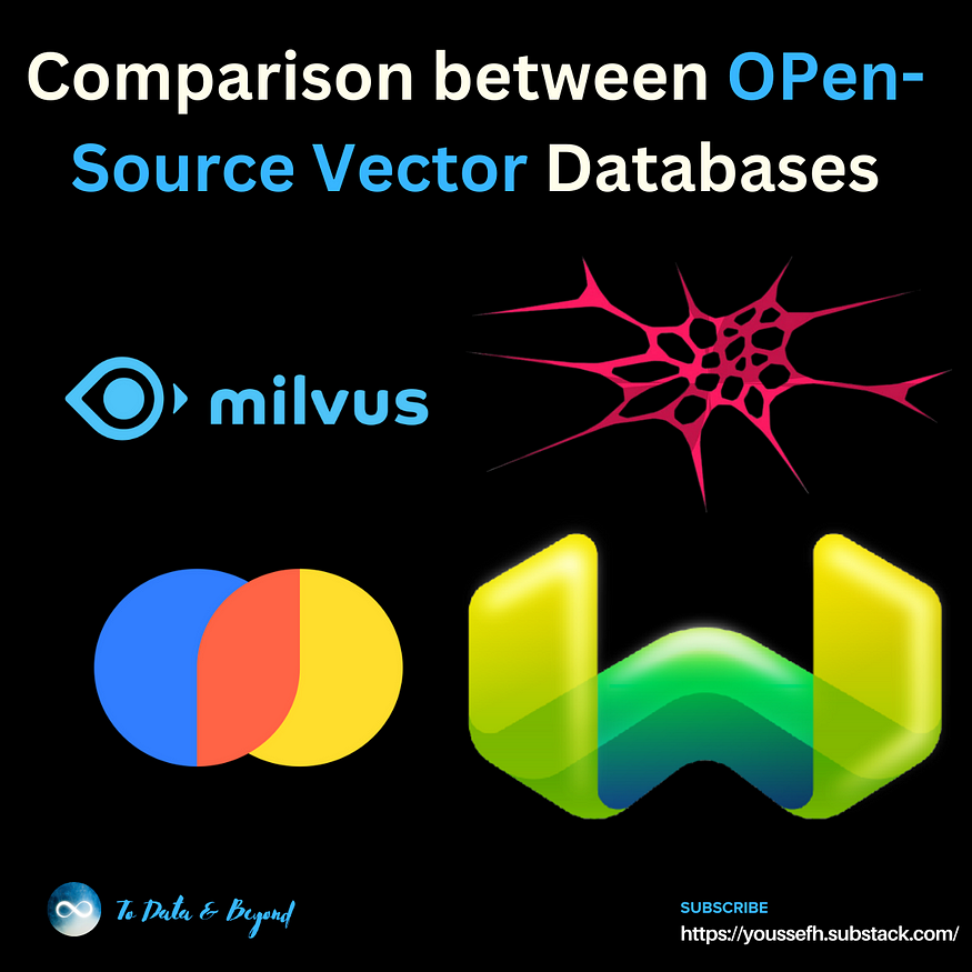 A Comprehensive Comparison Between OPen-Source Vector Databases