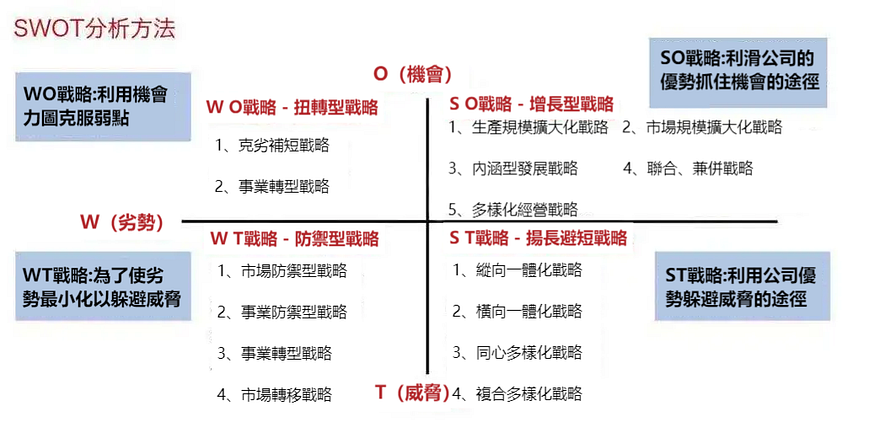 分析報告品質太差？1種思路，3個分析模型，帶你完善精進報告！