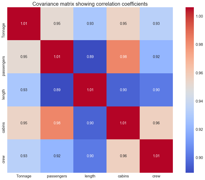 Training a Machine Learning Model on a Dataset with Highly-Correlated Features