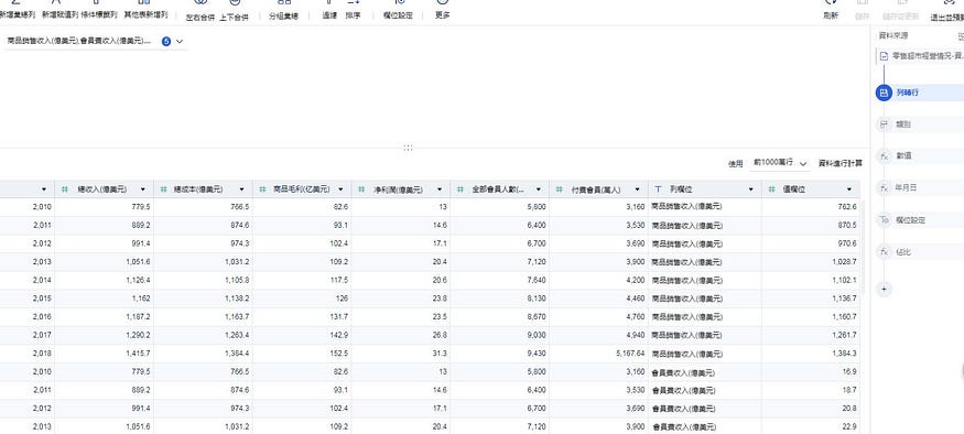 年度報告還不會?挑戰用9行資料寫8000字的分析報告! 年度報告還不會?挑戰用9行資料寫8000字的分析報告!