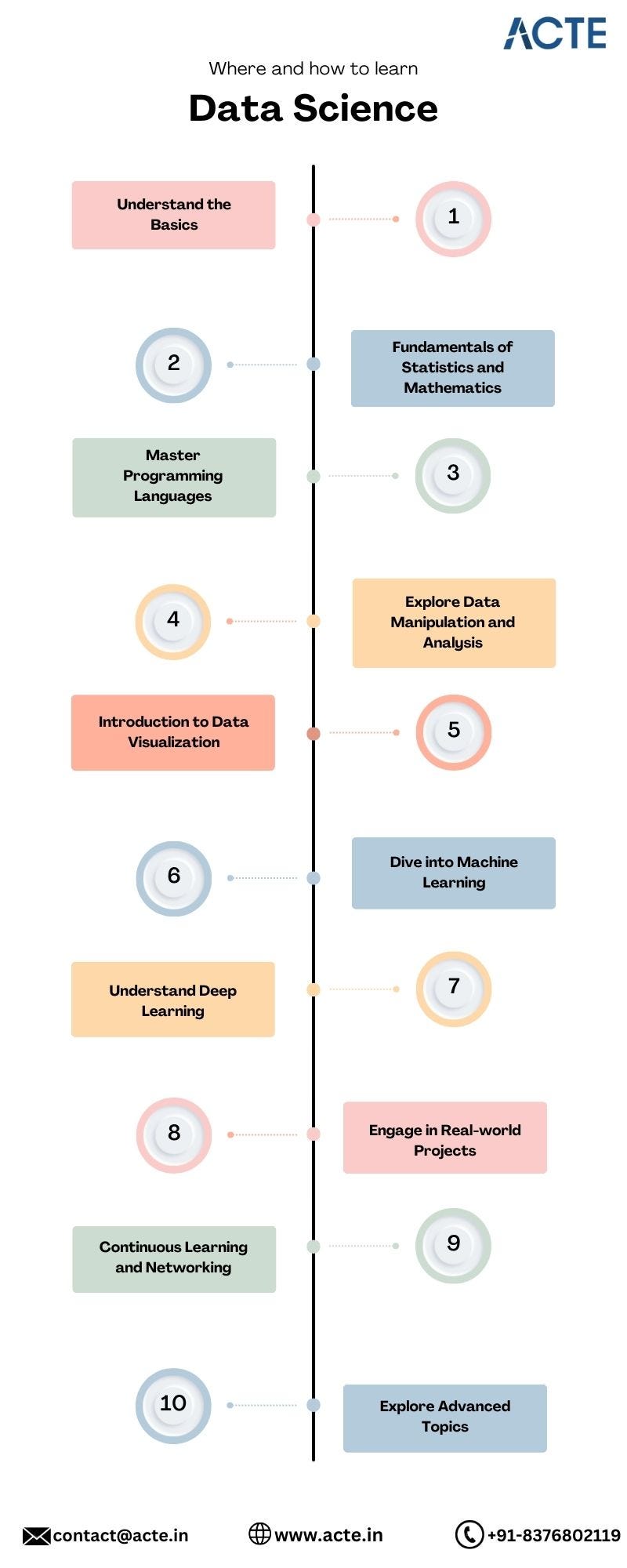 A Beginner's Roadmap to Data Science Learning: Simplifying the Journey