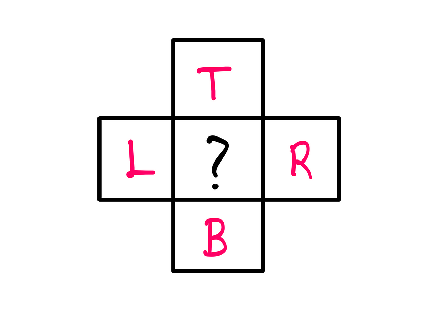 The sixth grade math puzzle setup — Example: Number at the top: T, number at the left: L, number at the right: R, number at the bottom: B, number at the center: ?