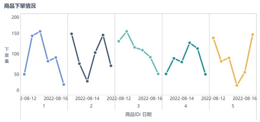 資料異常怎麼排查?三招精準定位! 資料異常怎麼排查?三招精準定位!