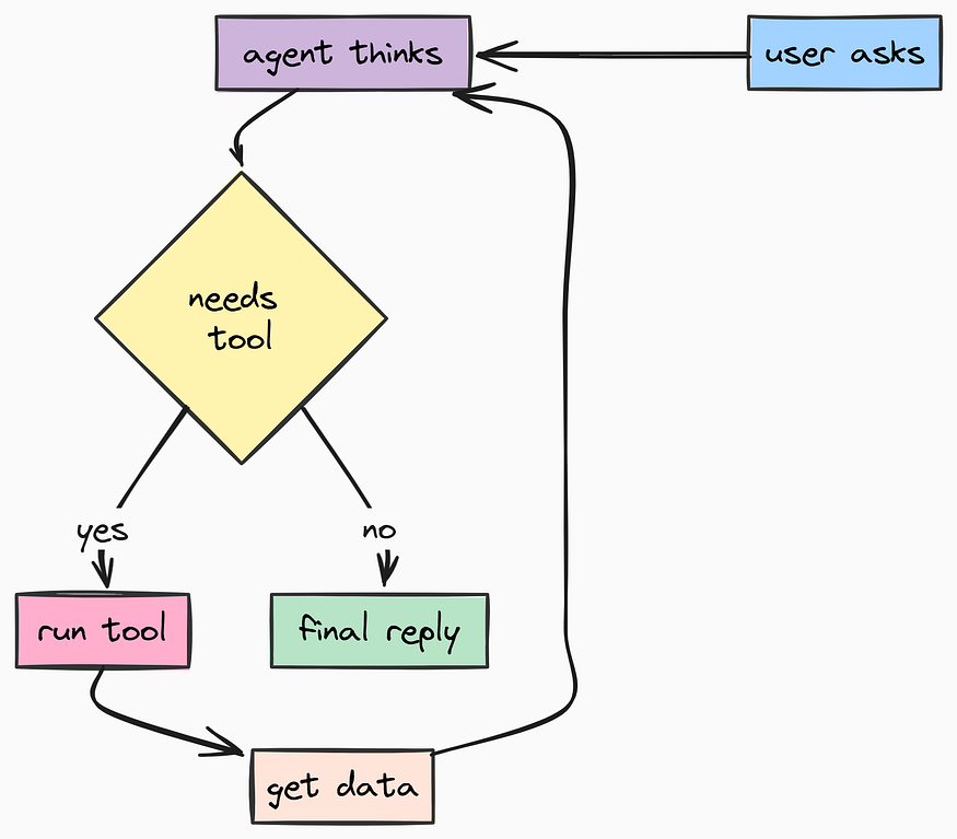 Tool feature