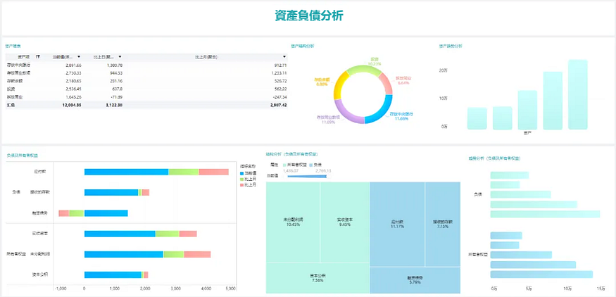 金融行業資料分析怎麼做?完整指標體系和典型分析模板打包送給你 金融行業資料分析怎麼做?完整指標體系和典型分析模板打包送給你
