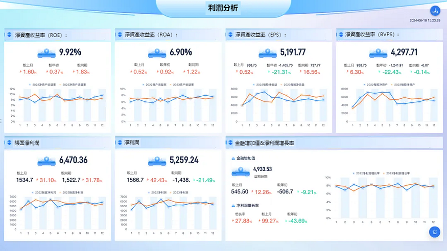 財務分析怎麼做?數分大神手把手教你做財務分析 財務分析怎麼做?數分大神手把手教你做財務分析