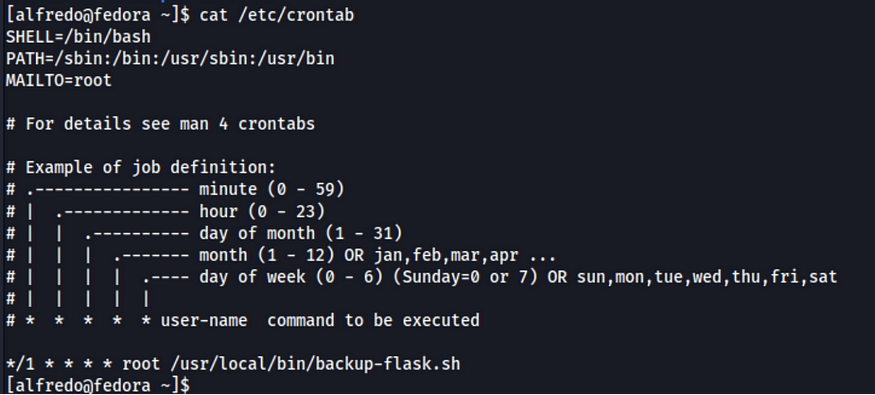 crontab