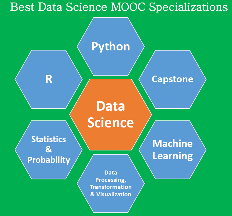 3 Best Data Science MOOC Specializations