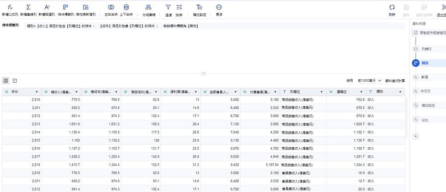 年度報告還不會?挑戰用9行資料寫8000字的分析報告! 年度報告還不會?挑戰用9行資料寫8000字的分析報告!