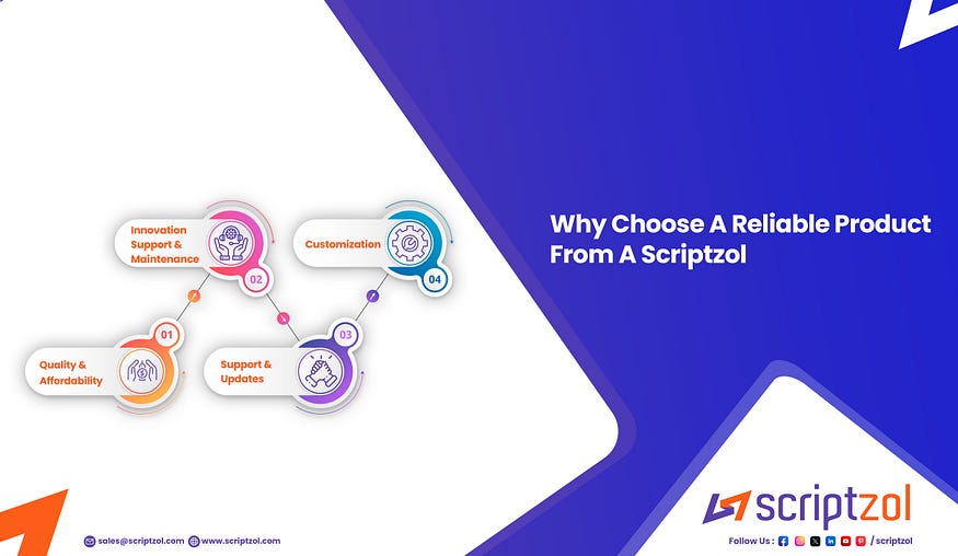 Why Buy Clone Scripts and Extensions from Scriptzol