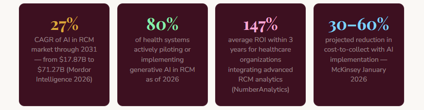 How AI is Reshaping Revenue Cycle Management
