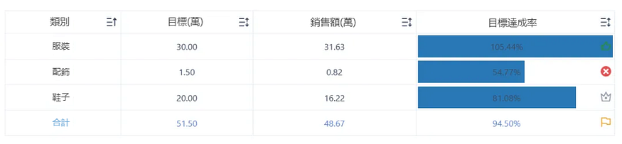 小白必看:經典的六種資料分析法這套案例都有! 小白必看:經典的六種資料分析法這套案例都有!
