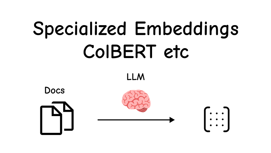 Specialized embeddings (Created by Fareed Khan)