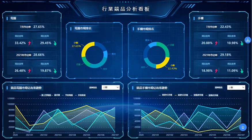 不知道預算分析有什麼用？盤點6大預算分析應用場景！