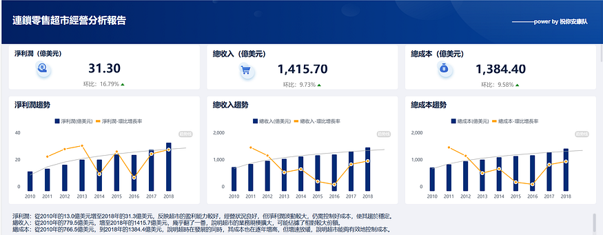 年度報告還不會?挑戰用9行資料寫8000字的分析報告! 年度報告還不會?挑戰用9行資料寫8000字的分析報告!