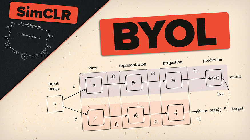 Fixing SimCLR’s Biggest Problem — BYOL Paper Explained