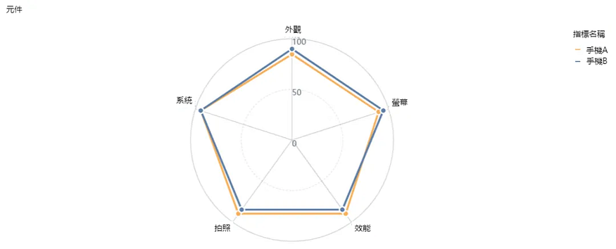 競品分析怎麼做？總結7個常用的競品分析模型！