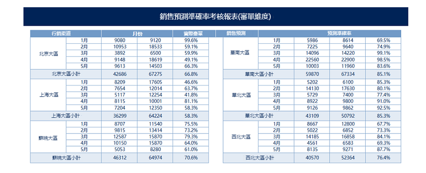 不知道預算分析有什麼用？盤點6大預算分析應用場景！