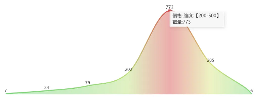 小白必看:經典的六種資料分析法這套案例都有! 小白必看:經典的六種資料分析法這套案例都有!