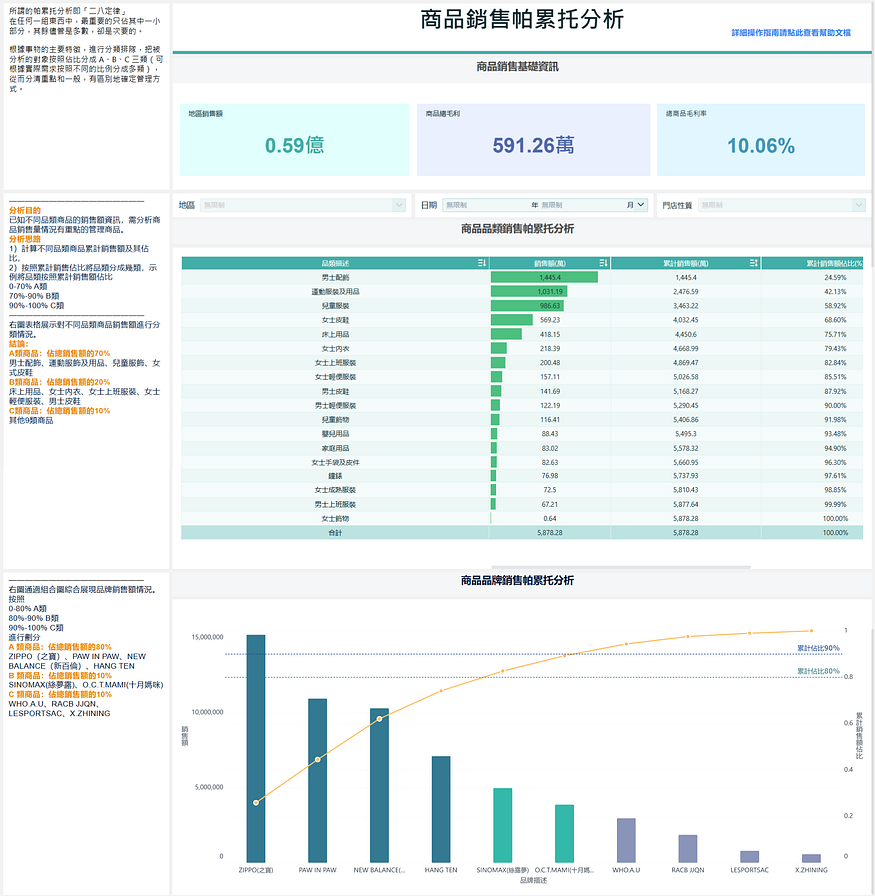 資料分析別白費功夫，手把手教你如何避免無效分析！