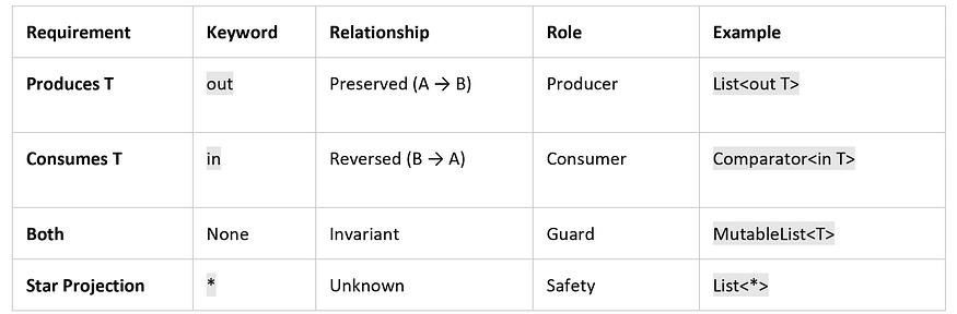 Quick Variance Cheat Sheet