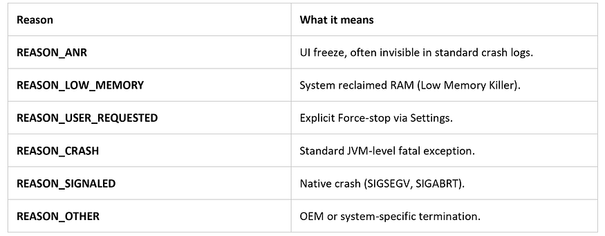 Common Exit Reasons at a Glance