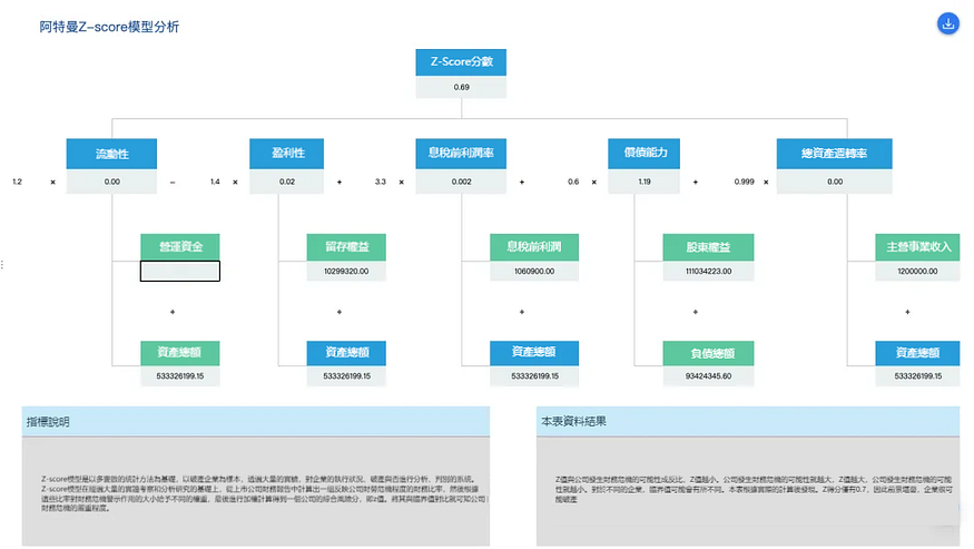 財務分析怎麼做?數分大神手把手教你做財務分析 財務分析怎麼做?數分大神手把手教你做財務分析