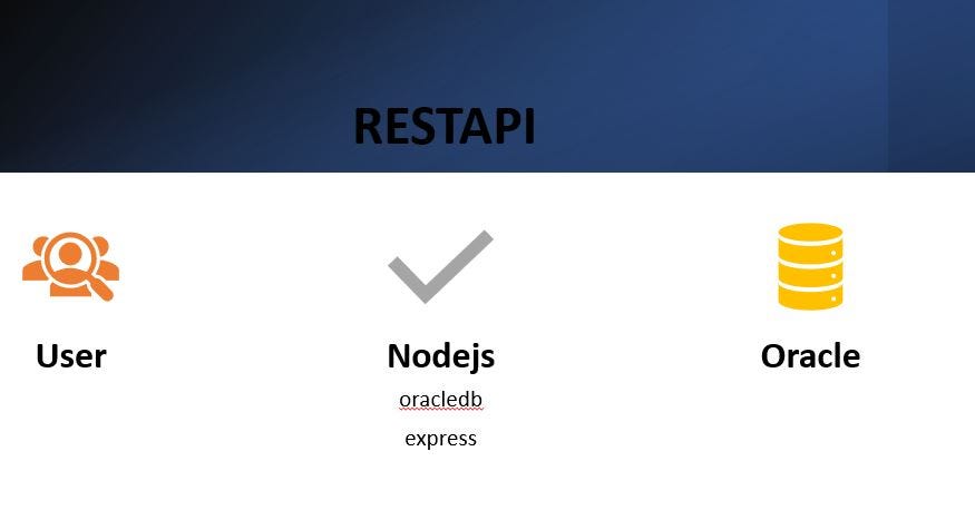 Build REST API using Oracle Cloud ADB | by Yogesh Abhyankar | Medium