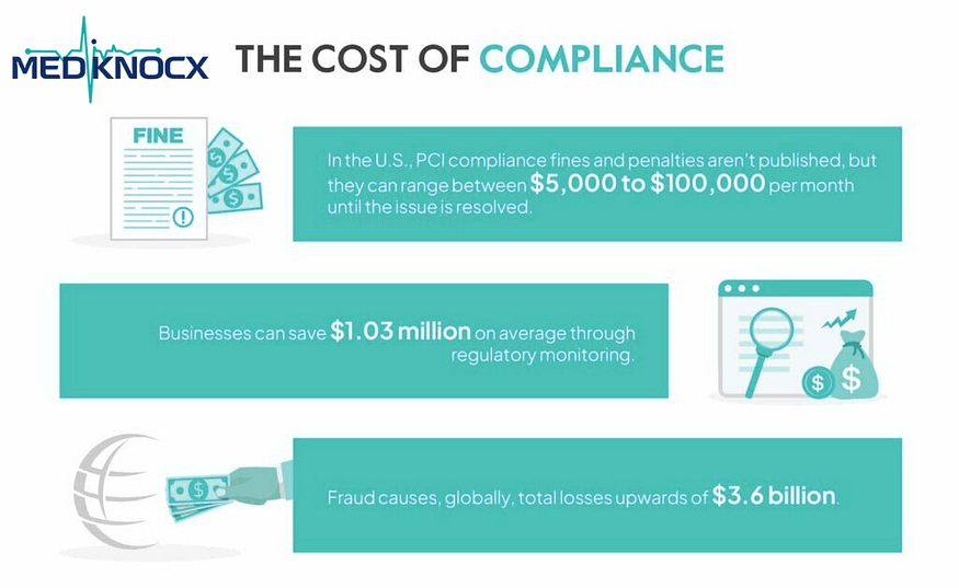 The Cost of Non-Compliance: Real Risks to Your Practice