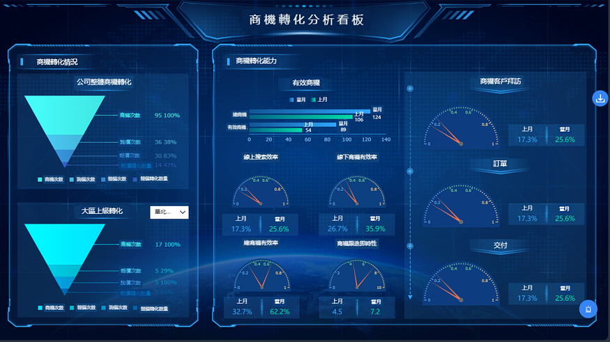 不知道預算分析有什麼用？盤點6大預算分析應用場景！