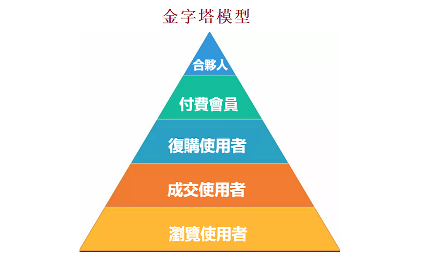 8大資料分析思維,解決90%的分析困境 8大資料分析思維,解決90%的分析困境