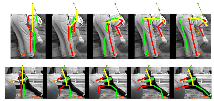 Review: IEF — Iterative Error Feedback (Human Pose Estimation)